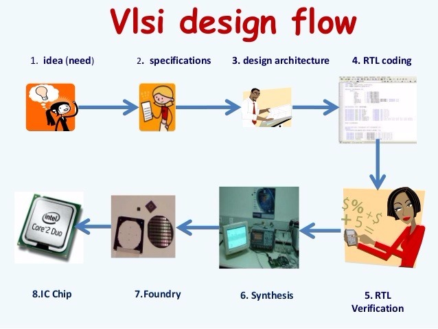 Vlsi Layout Jobs In Usa | fpga design jobs in usa Vlsi Layout Jobs In Usa | fpga design jobs in usa