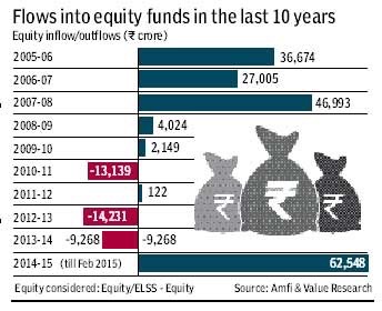 in the stock brokerages companies delhi